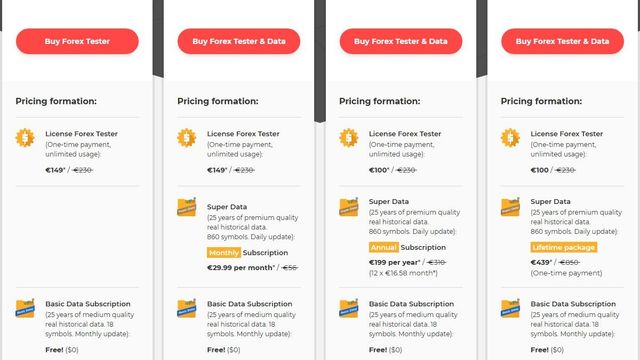 Forex Tester Desktop public order page — license plus Super Data stacks