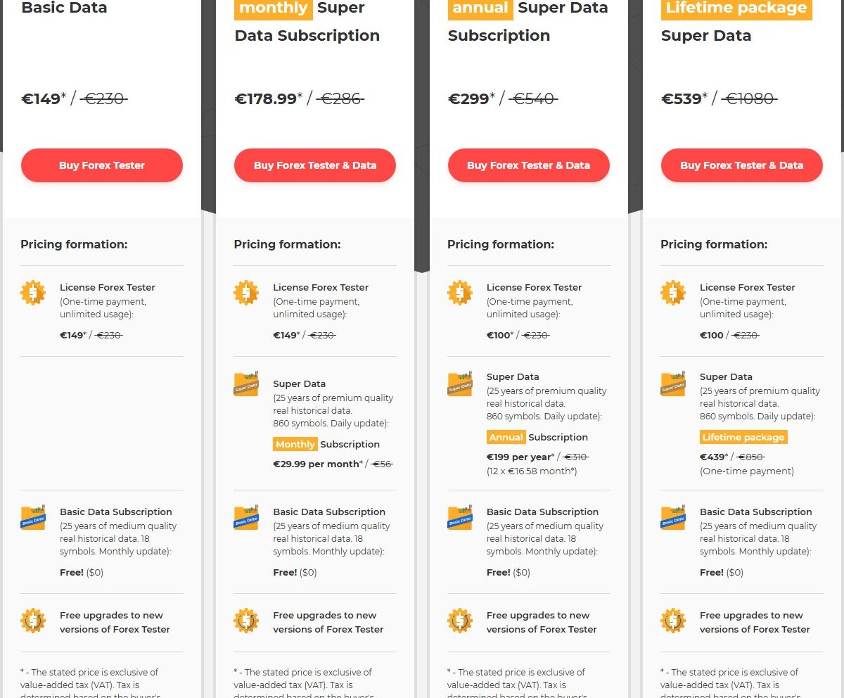 Forex Tester Desktop public order page — license plus Super Data stacks
