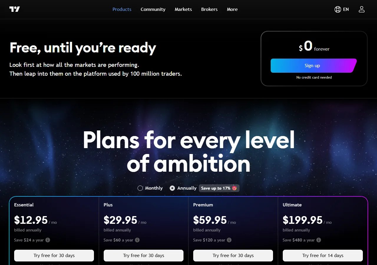 TradingView public pricing — Essential through Ultimate annual display