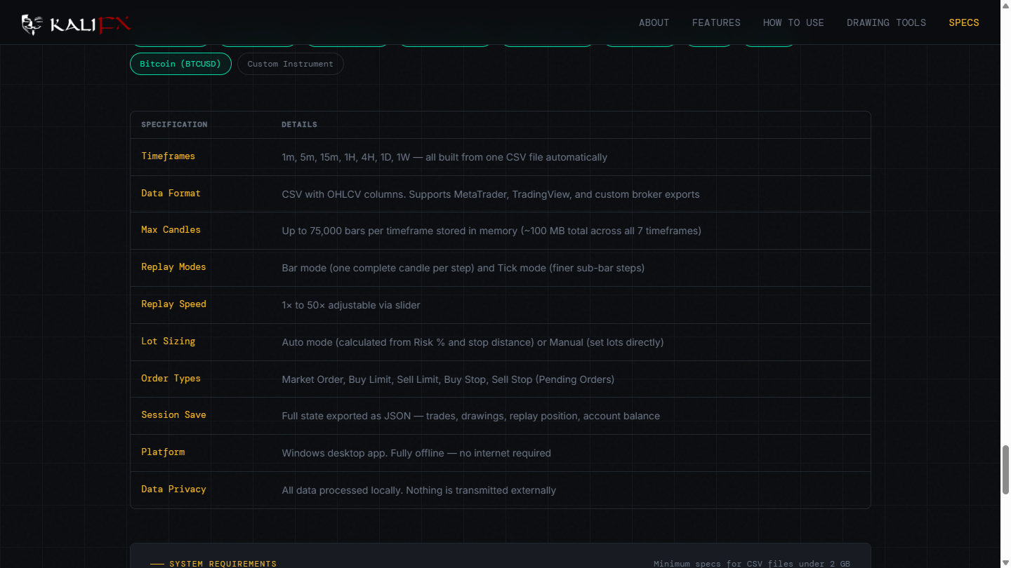ChartScope: Fully offline — no internet required