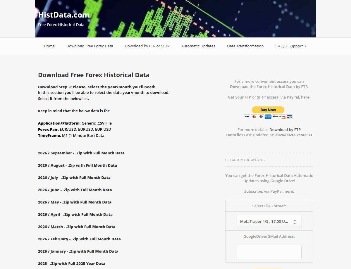 HistData.com — EURUSD Generic CSV M1 压缩包列表