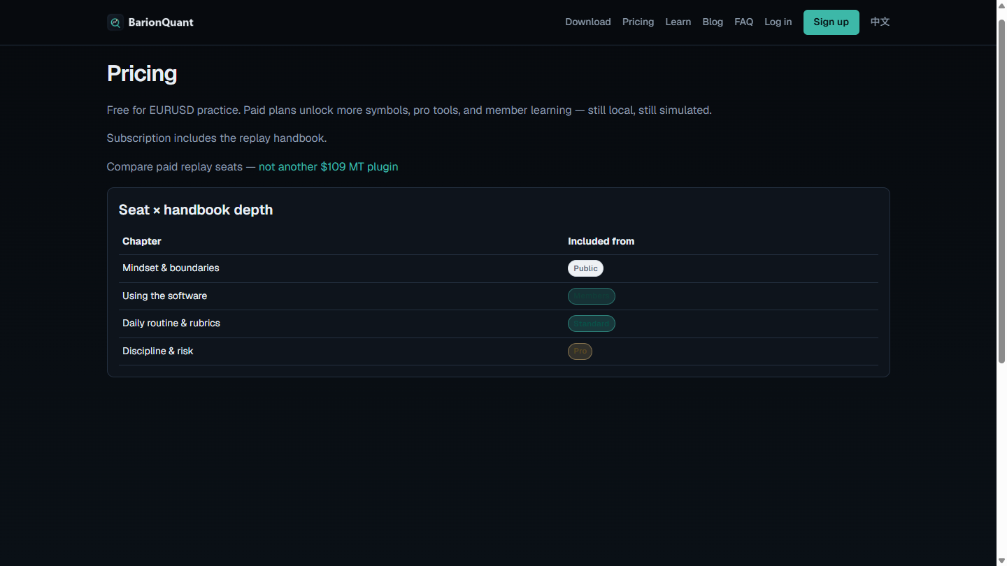 Pricing lead: Free for EURUSD practice