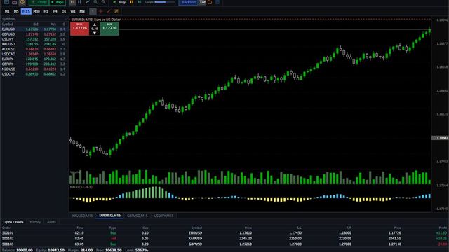 BarionQuant Desktop training window replaying EURUSD M15