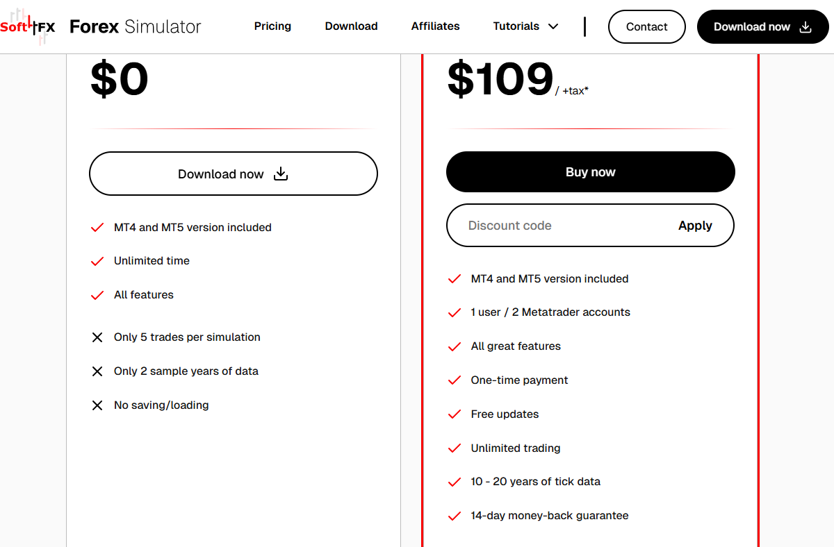 Soft4FX pricing — $0 and $109 plus tax, through the money-back line